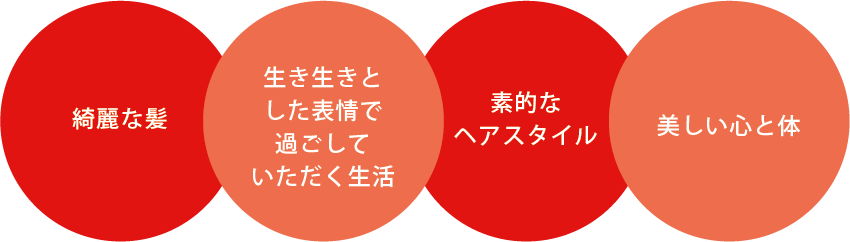 美容室シュリンプはお客様の「ビューティフルライフ」をサポートします。